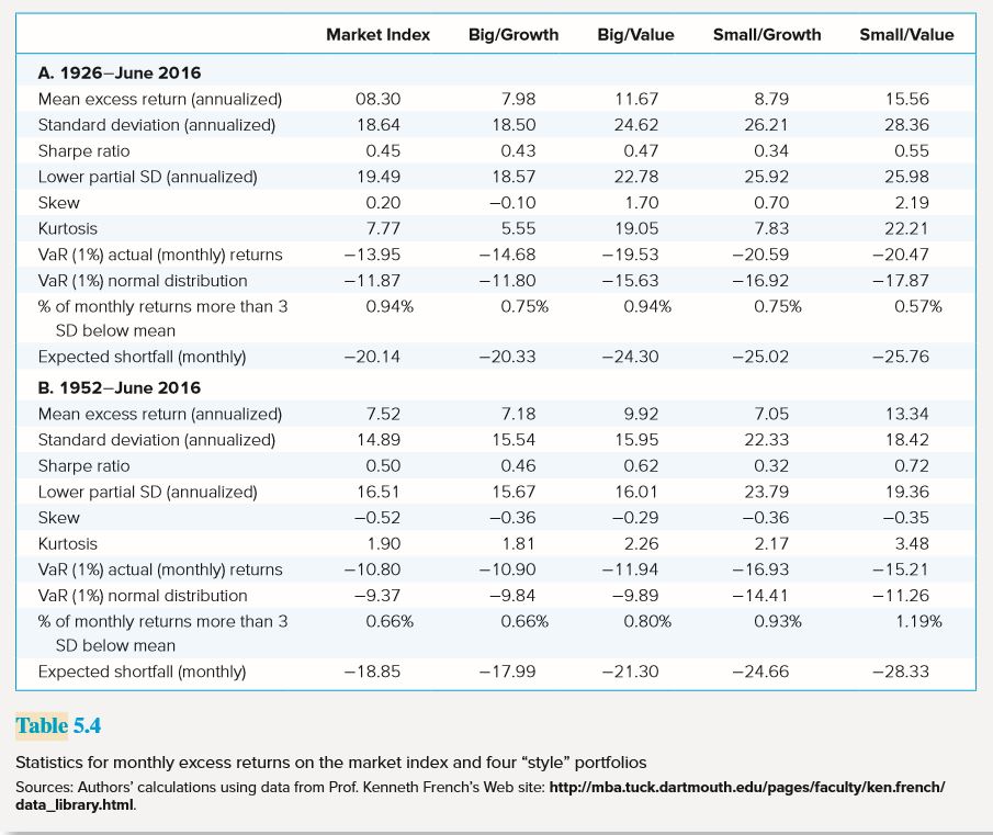 Use the data in the Excel workbook HW 1 Fall 19.xlxs to