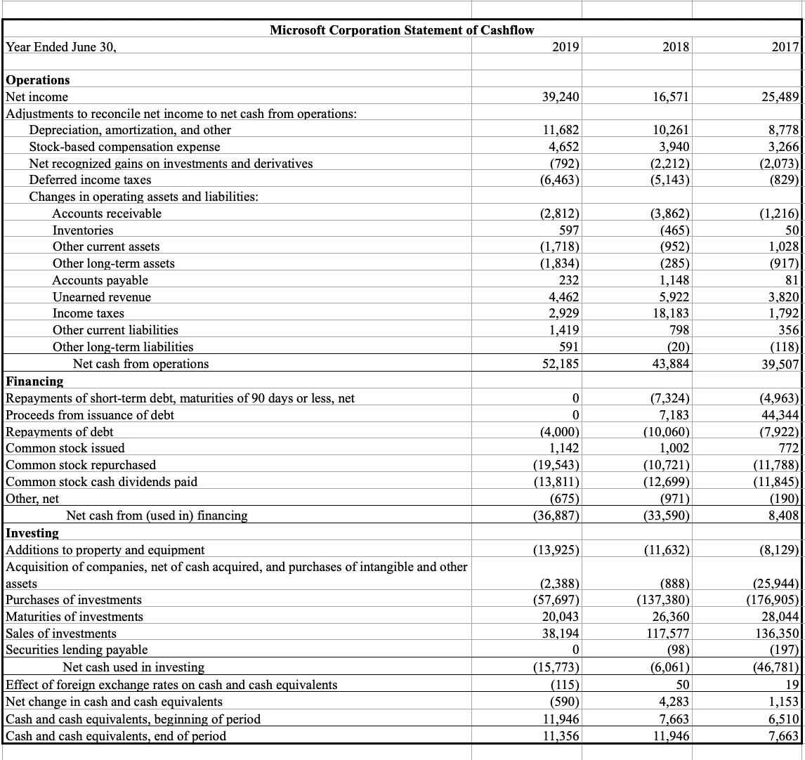 Earned, RNOA, and ROCE for both 2019 and 2018? I also need