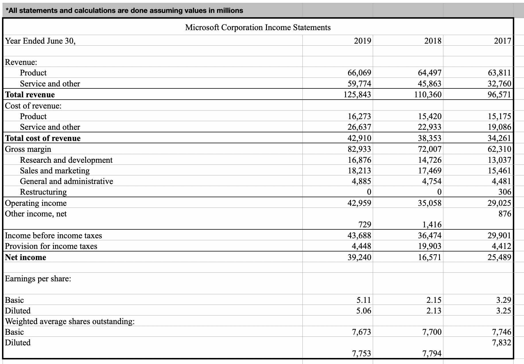 of cash flows (I believe for 2 years). The directions on this