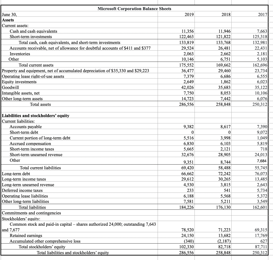 expenses as well as off-balance sheet assets or liabilities, among others as