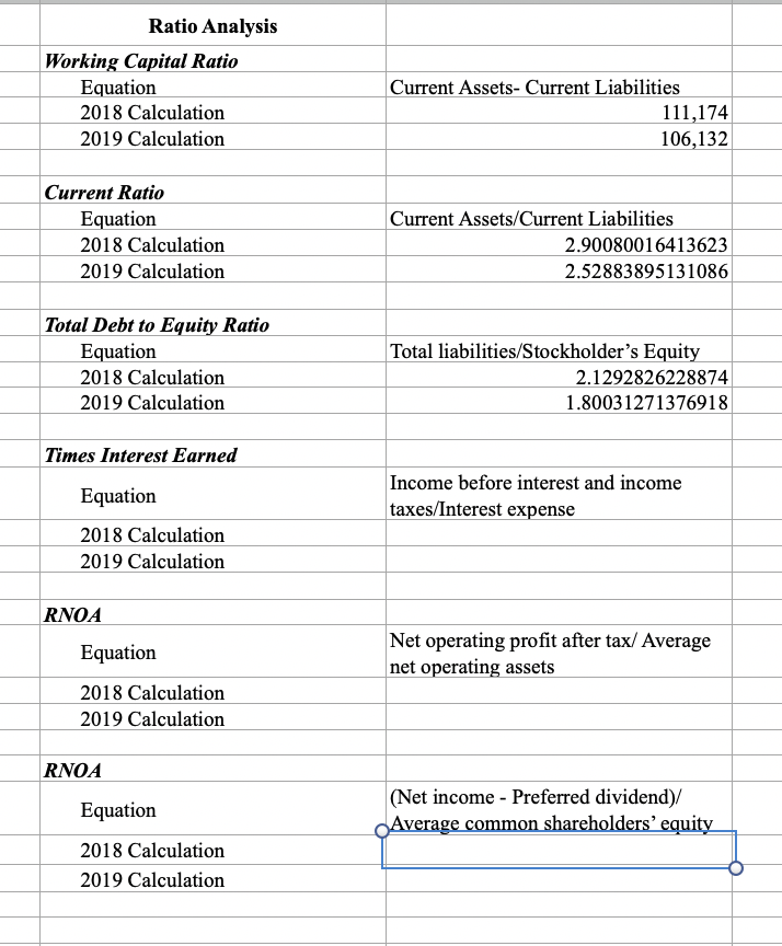 representation of the organization's' economic performance. Be sure to identify important assumptions