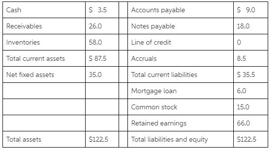 Upton Computers makes bulk purchases of small computers, stocks them in conveniently