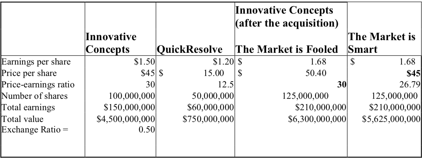 The answer is already provided, I am asking how its calculated, how