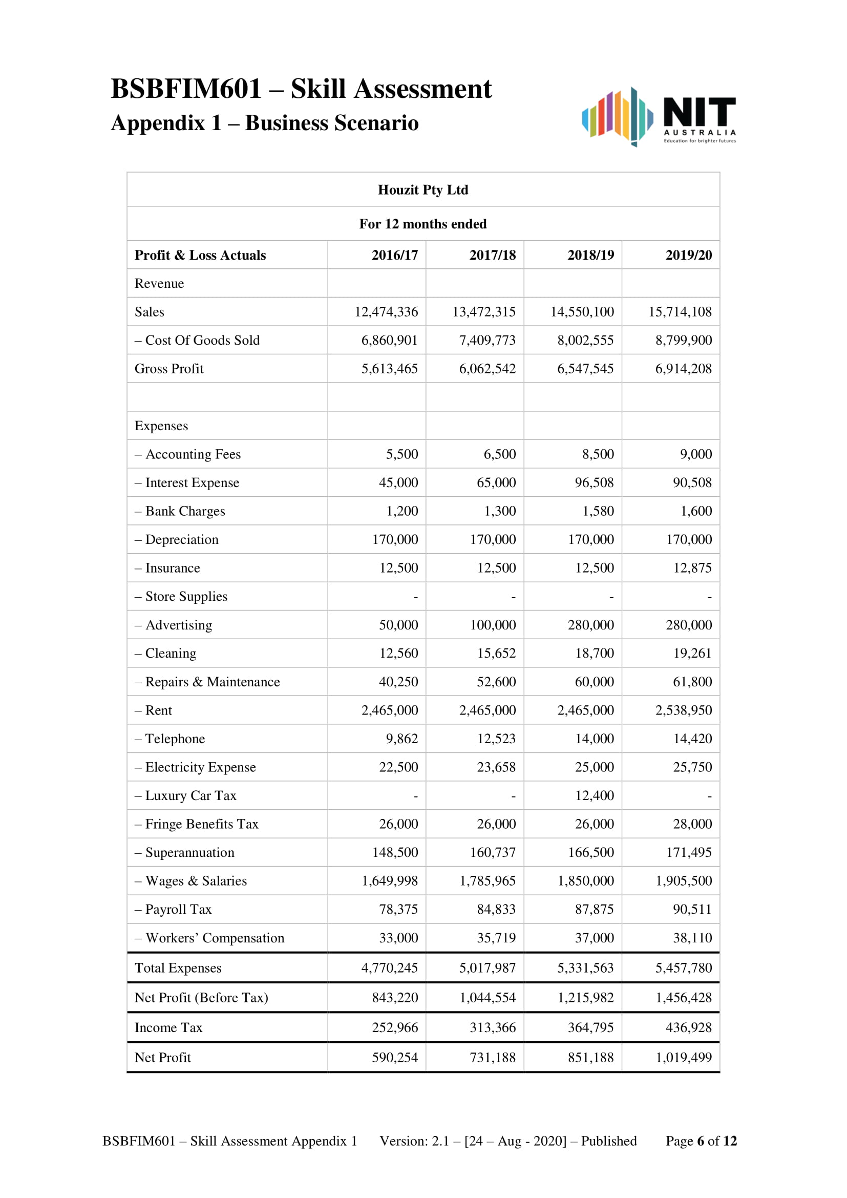 which has been a key reason for the continued growth in sales