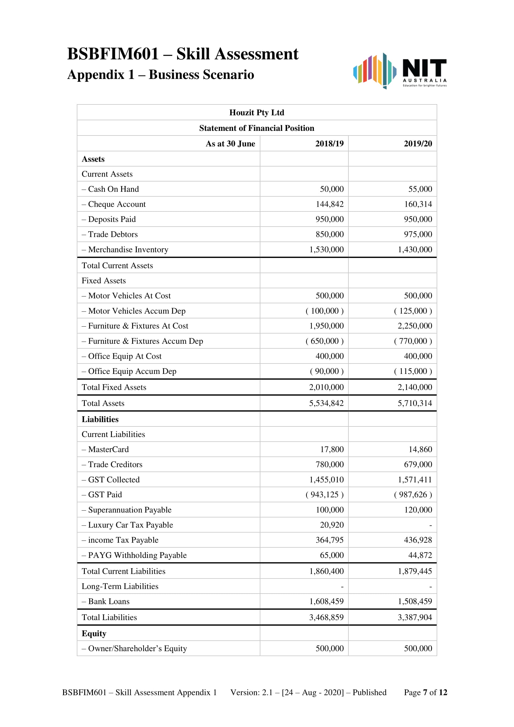 and corresponding profit increases. Today Houzit employs over 150 staff. Houzit Pty