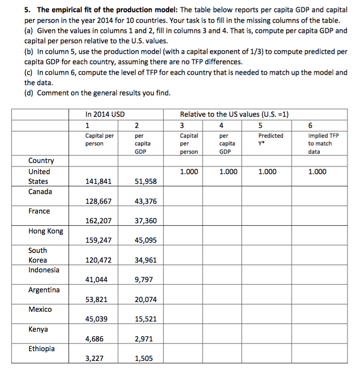 2. Technology transfer in the Solow model: One explanation for China's rapid