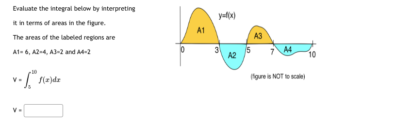areas in the figure. A1 The areas of the labeled regions are