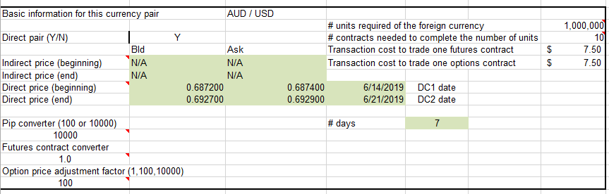 currency pair AUD I USD # units required of the foreign currency