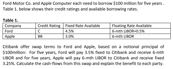 Ford Motor Co. and Apple Computer each need to borrow $100 million