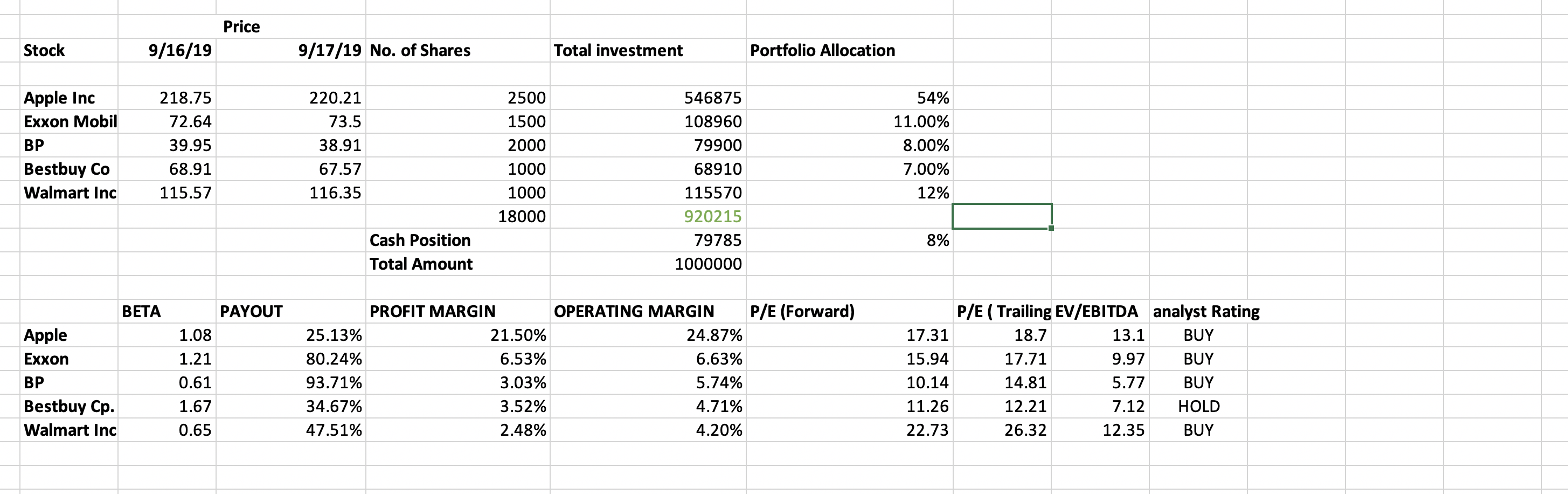 Using the stocks in your initial portfolio, prep a valuation of each