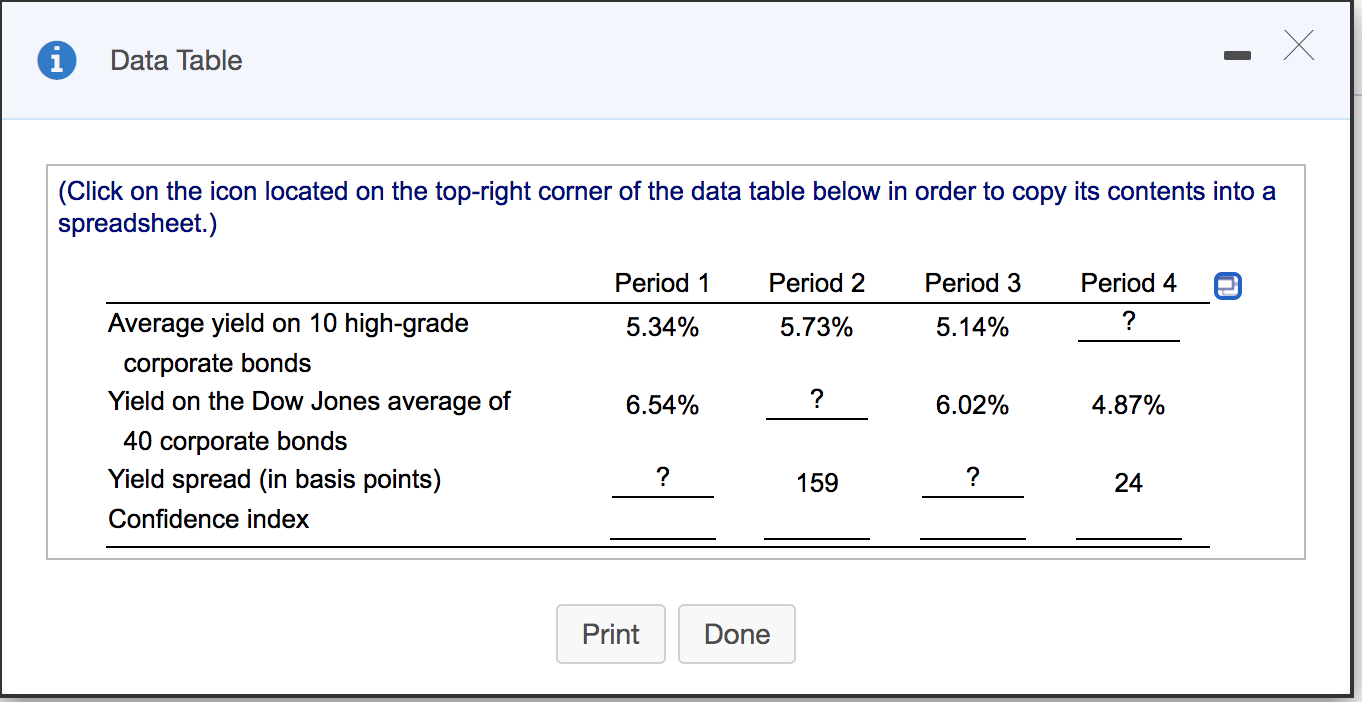 are data that pertain to the corporate bond market. (Note: Each "period"