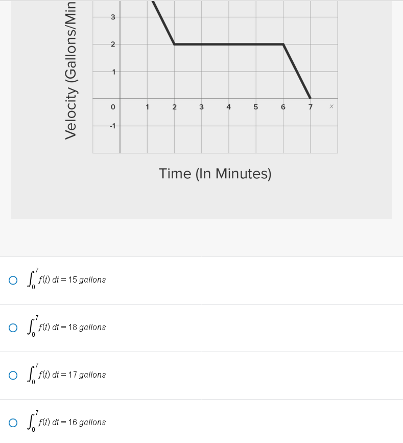 minutes. 4 3 2 Velocity (Gallons/Minute) O 2 5 6 7 X