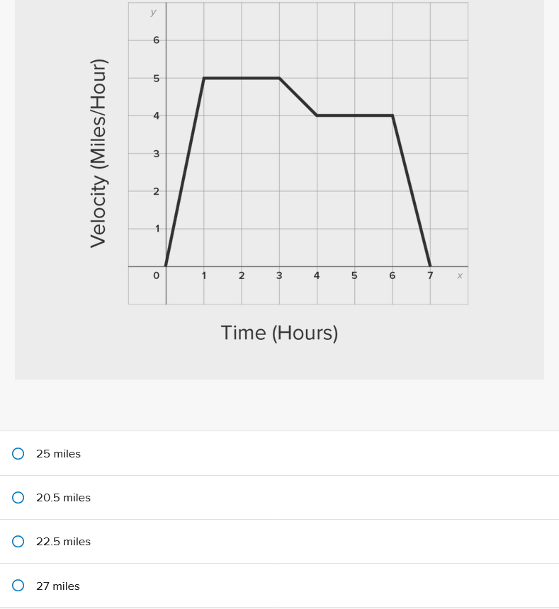 -1 Time (In Minutes) o [ f(D) at = 15 gallons o