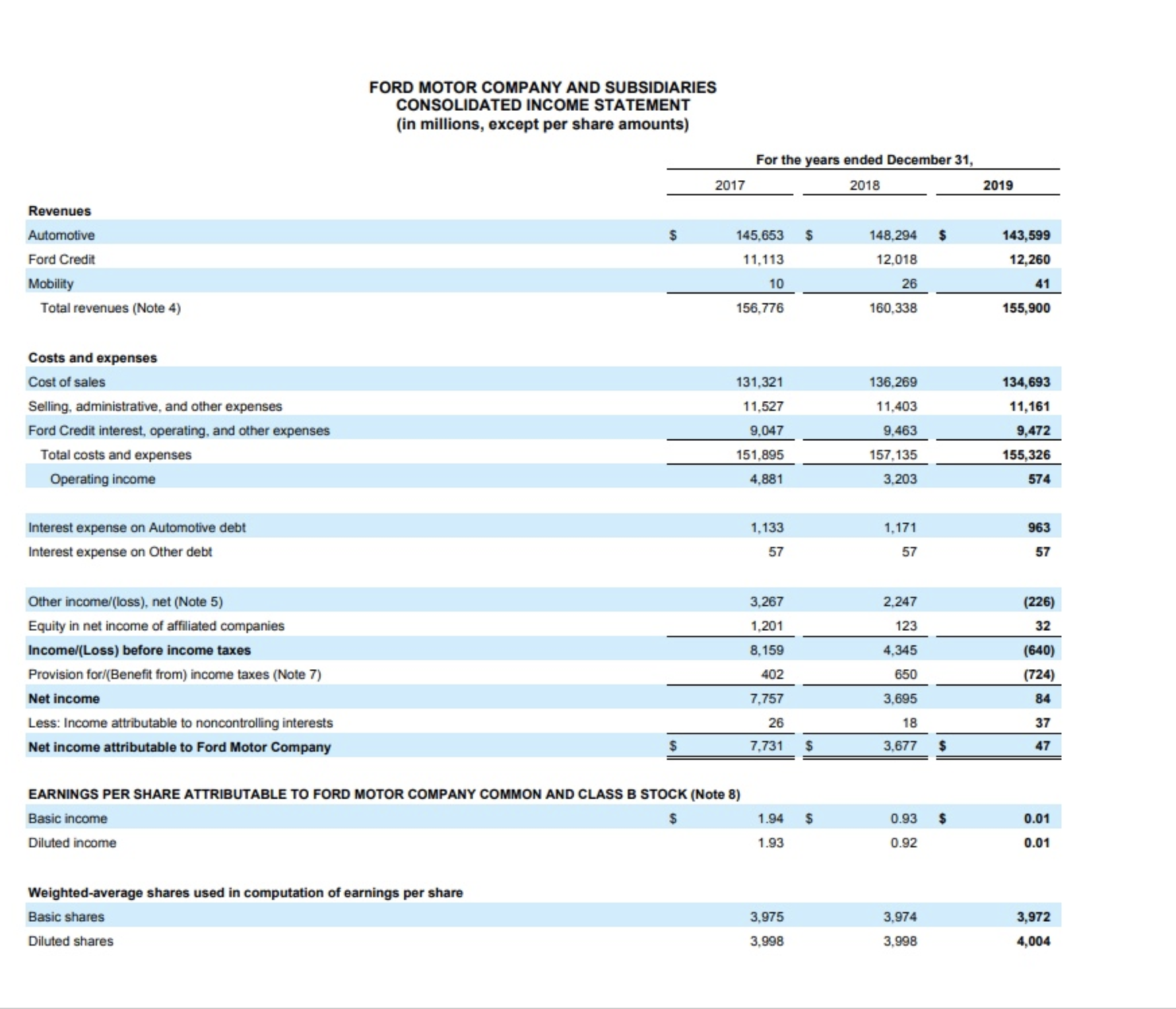 and determine if Tesla had a competitive advantage during this timeframe. Produce