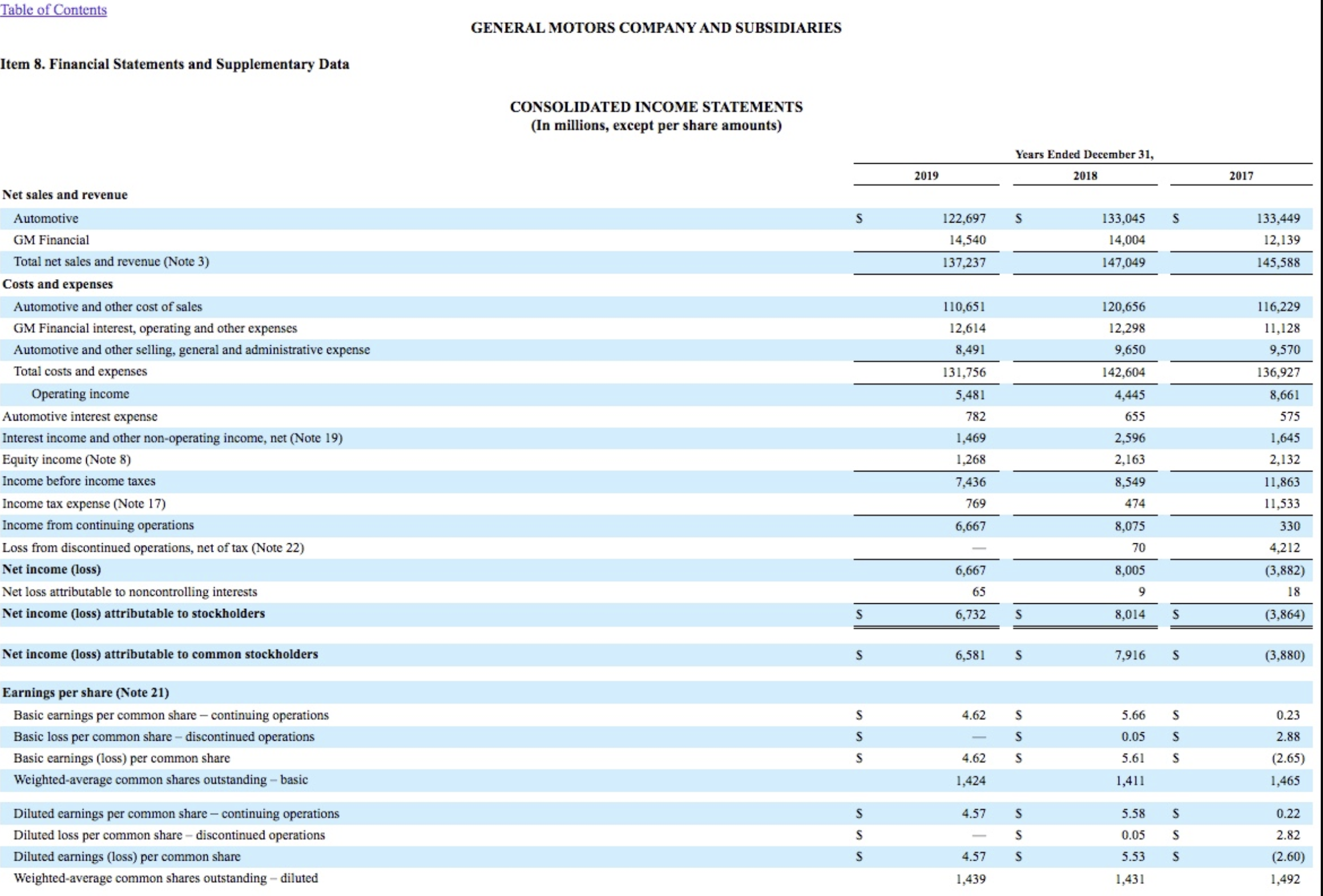 a professionally prepared chart to convey this analysis and also explain your