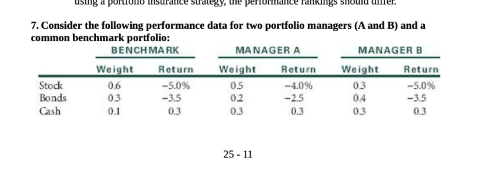 How do we get the basis point? using a portiono insurance strategy,