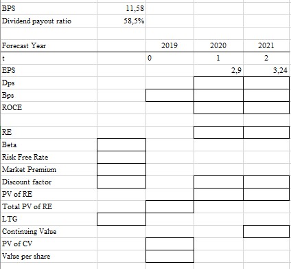 We should fill in the excel table using information below: Pfizer Inc.