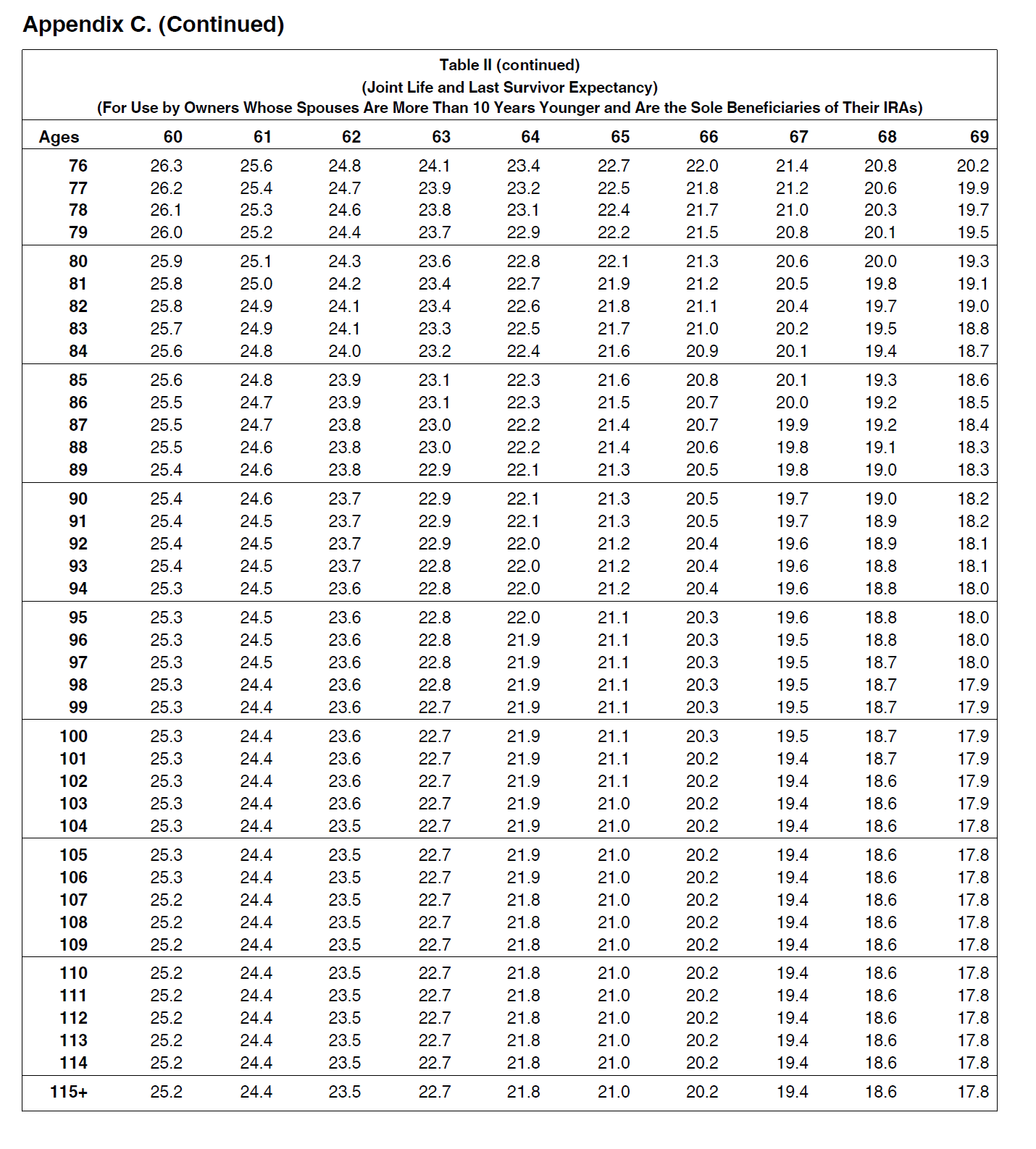 appropriate required minimum distribution as requested. You will need to use one