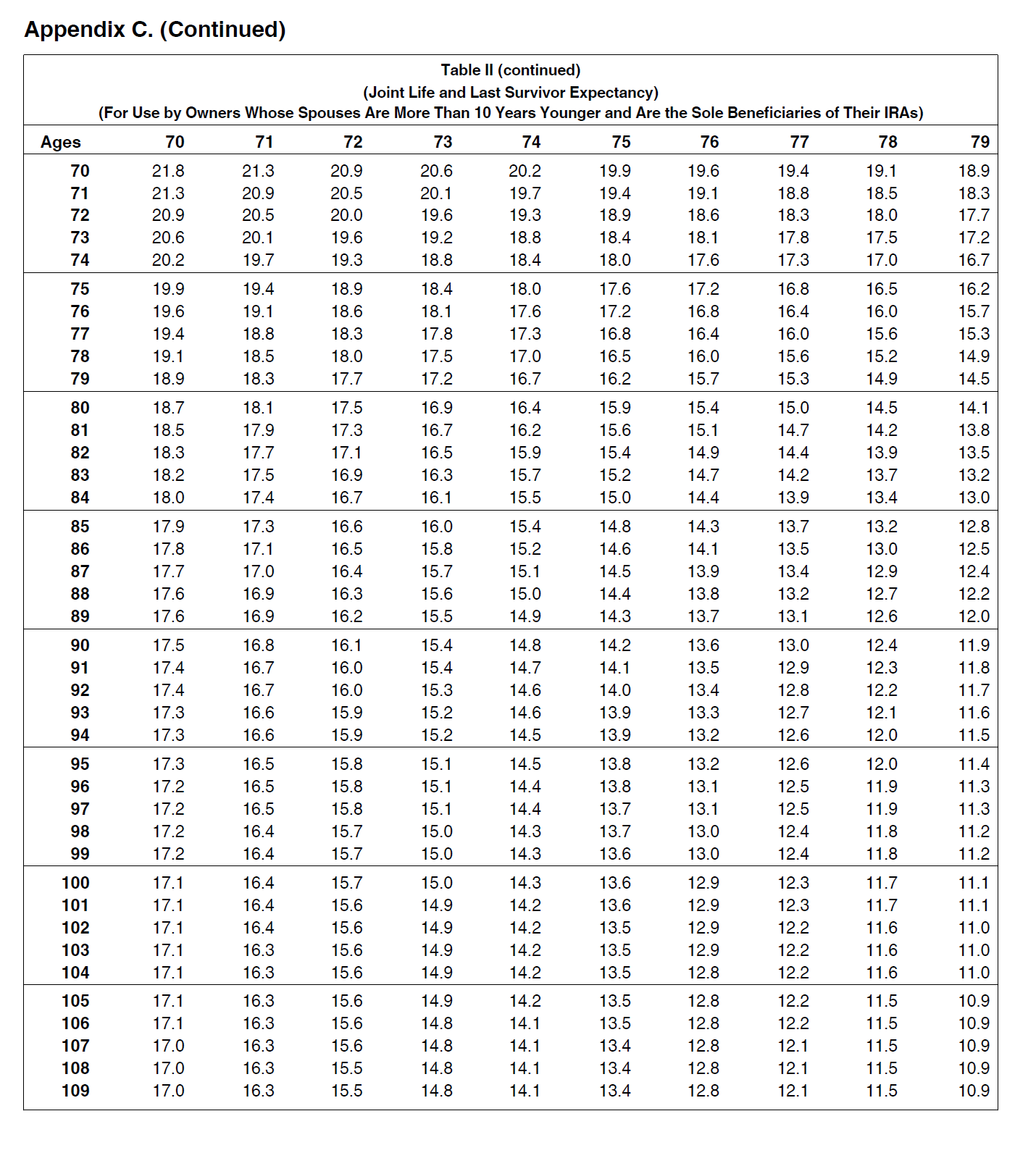 of three different government tables in your calculations. All three tables come
