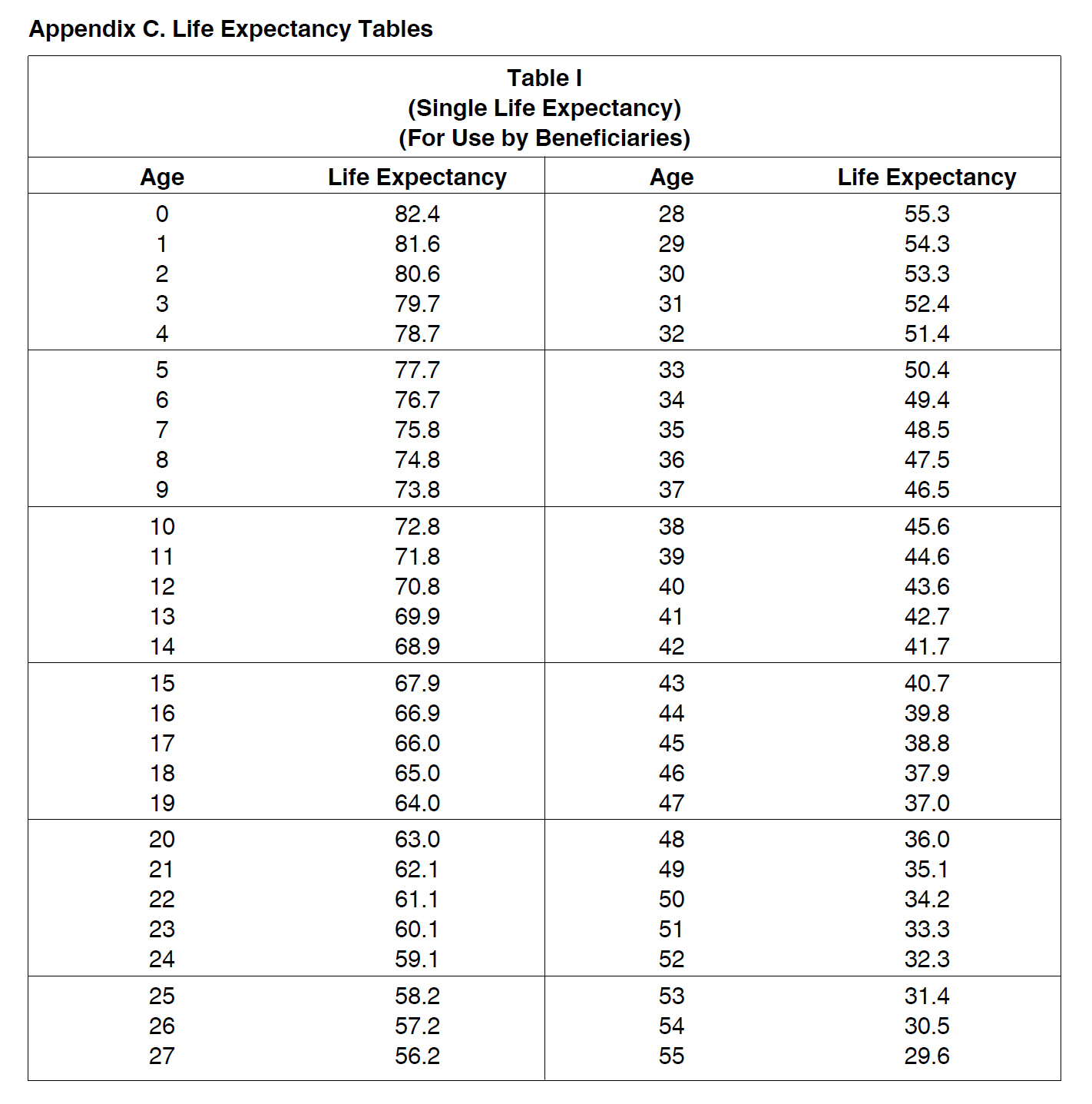 31 52.4 4 78.7 32 51.4 5 77.7 33 50.4 6 76.7