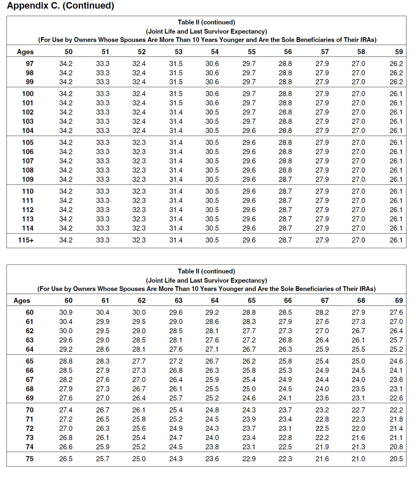37 46.5 10 72.8 38 45.6 11 71.8 39 44.6 12 70.8