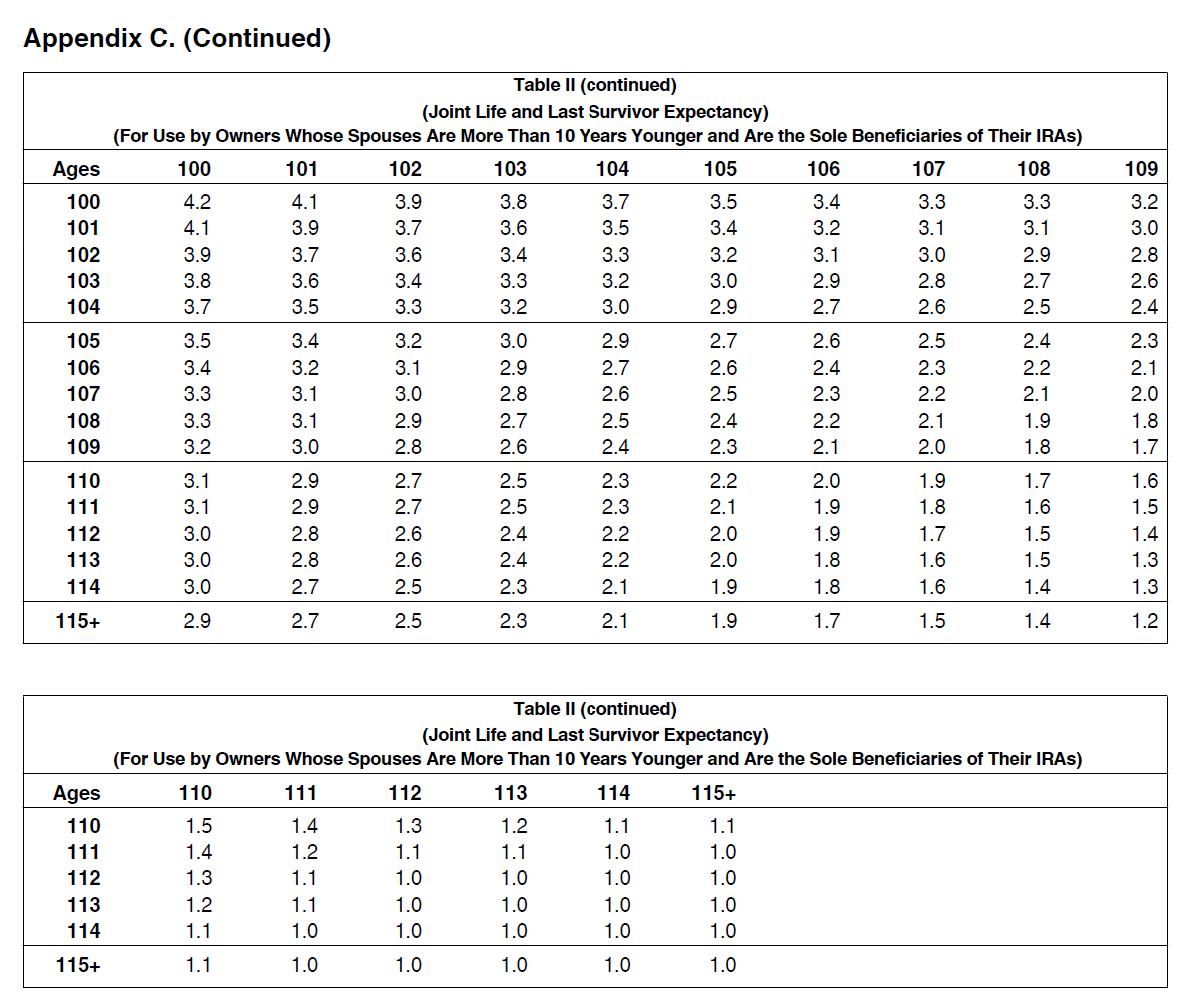 52 32.3 25 58.2 53 31.4 26 57.2 54 30.5 27 56.2