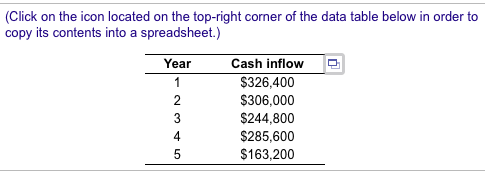 opportunity to invest in project A that costs $9,600 today and promises