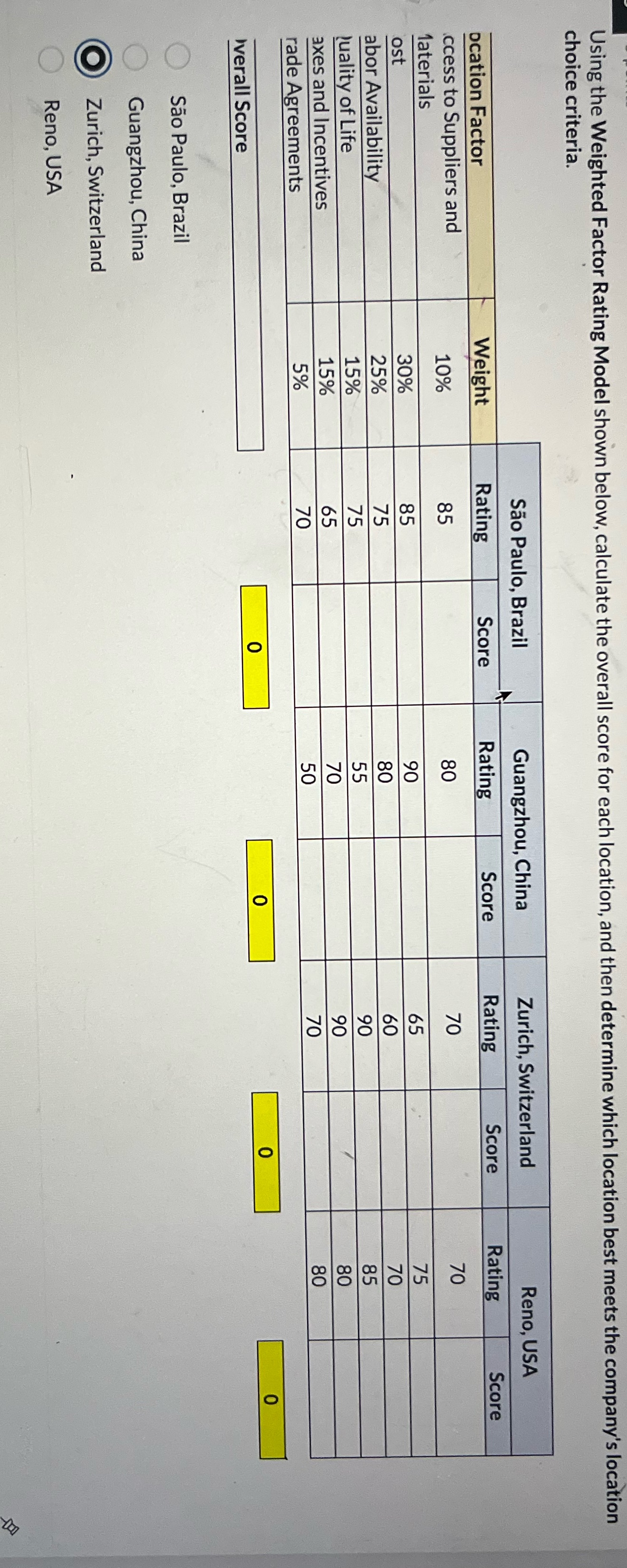 Using the Weighted Factor Rating Model shown below, calculate the overall
