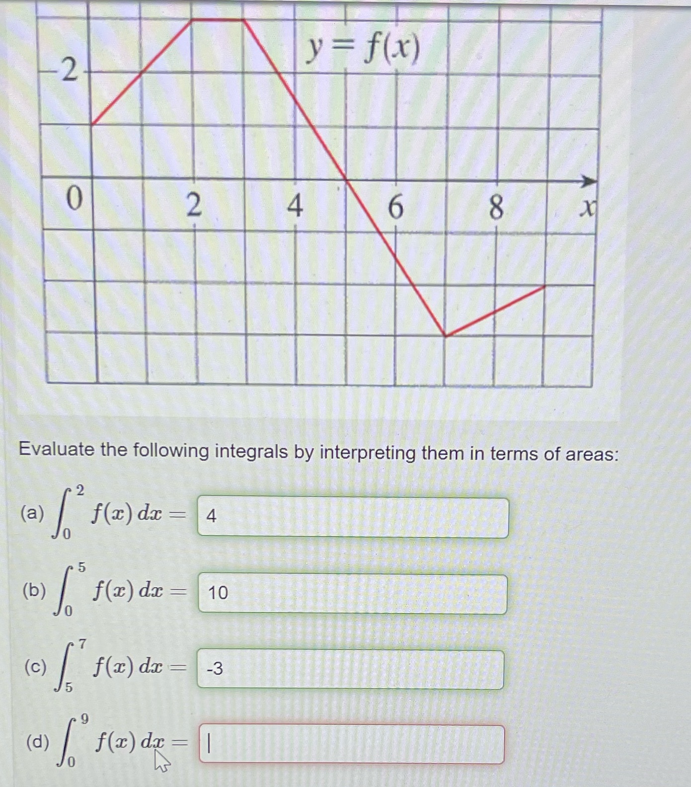  2 y = f ( x ) 0 2 4 6