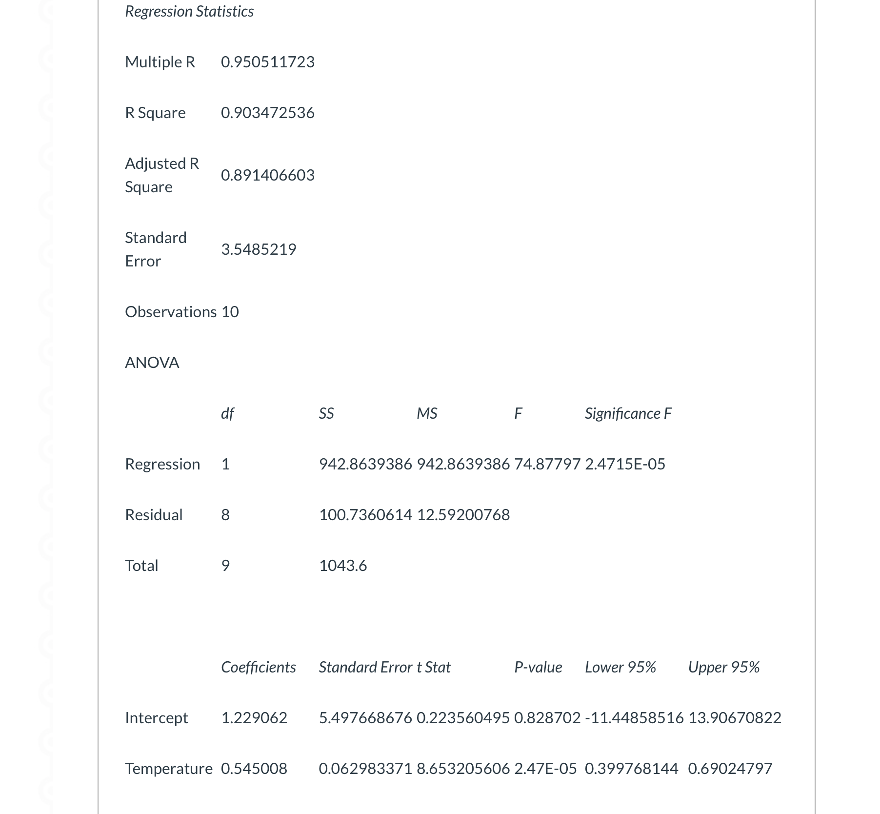 The regression model is based on outside temperature and daily ice cream