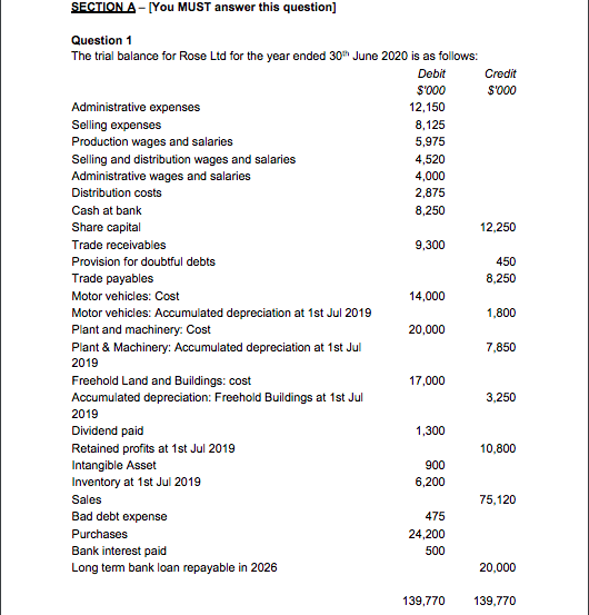  SECTION A - [You MUST answer this question] Question 1 The