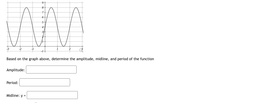  3' H }' E 5 d 3 Based on the graph