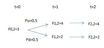 excess of 10 billion US dollars. It had over 250 subsidiaries specializing