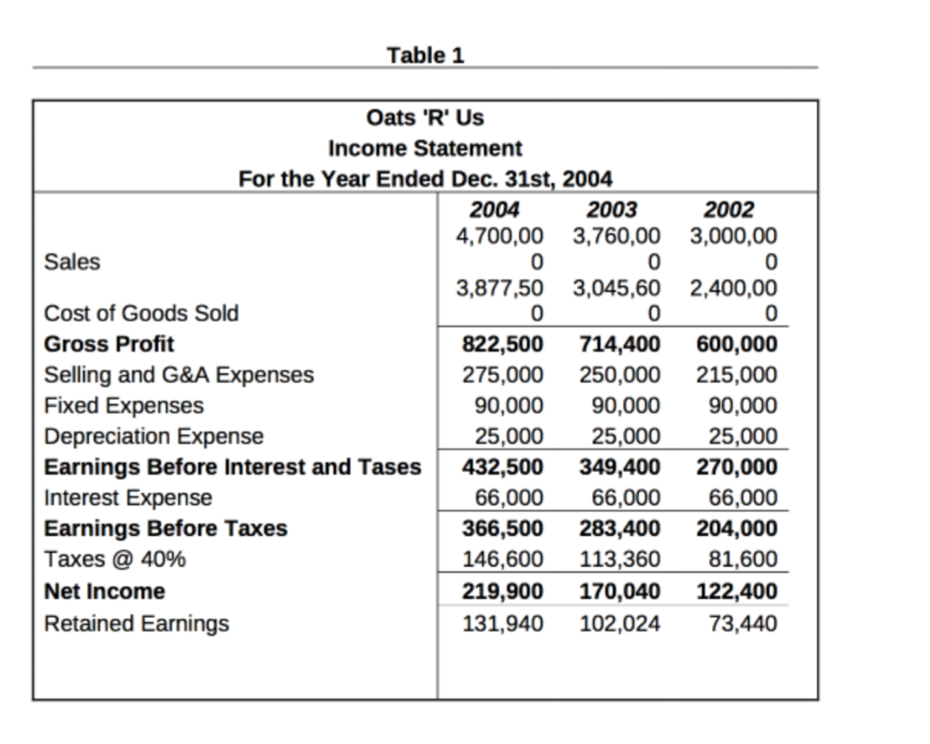  Hello, I need help as soon as possible please with my