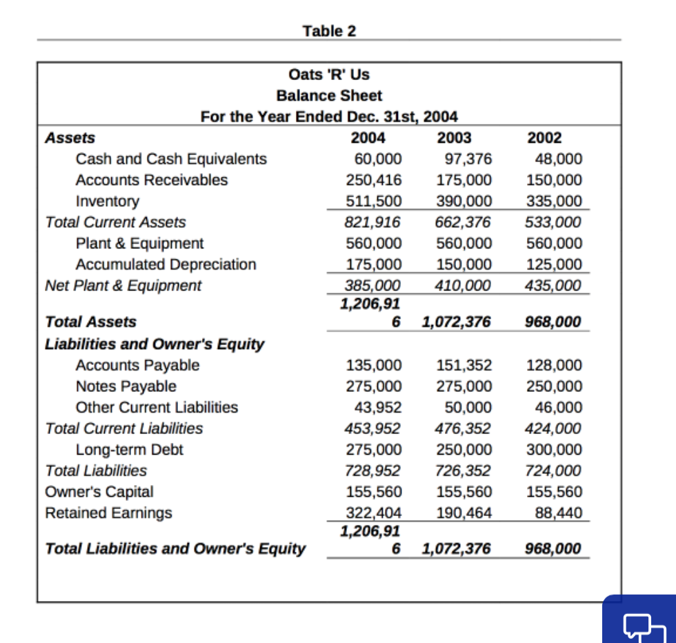 finance class questions that is attached here, which is 5 through 7.