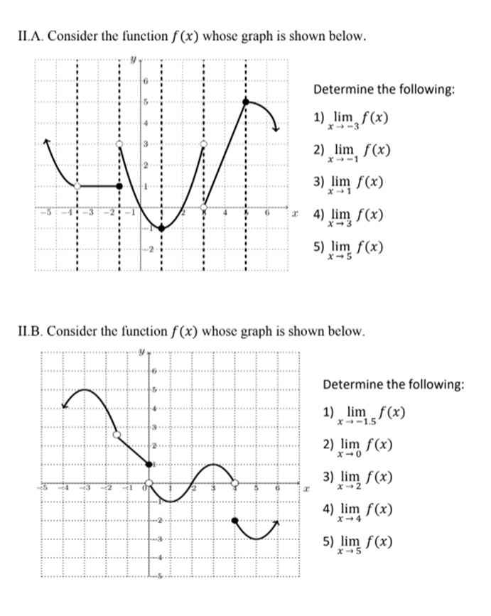  II.A. Consider the function f(x) whose graph is shown below. Determine