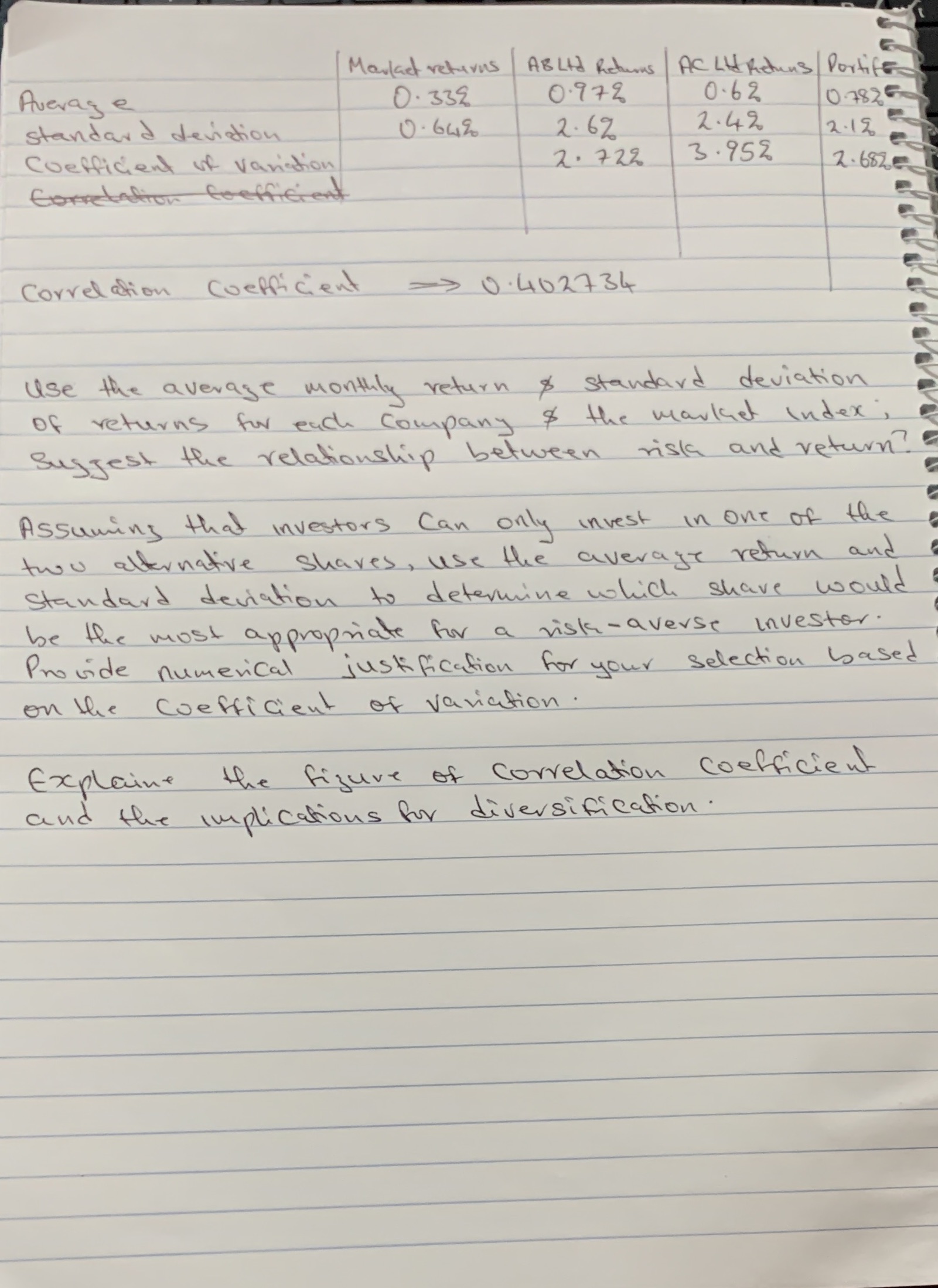 Portife 0.6% 0782 standard deviation 2. 6% 2. 4% Coefficient of variation