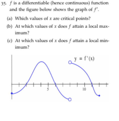 below shows the graph of f'. (a) Which values of x are