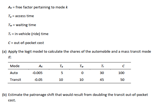 following is a calibrated modal utility expression for a given urban area: