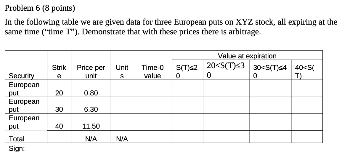 Problem 6 (8 points) In the following table we are given
