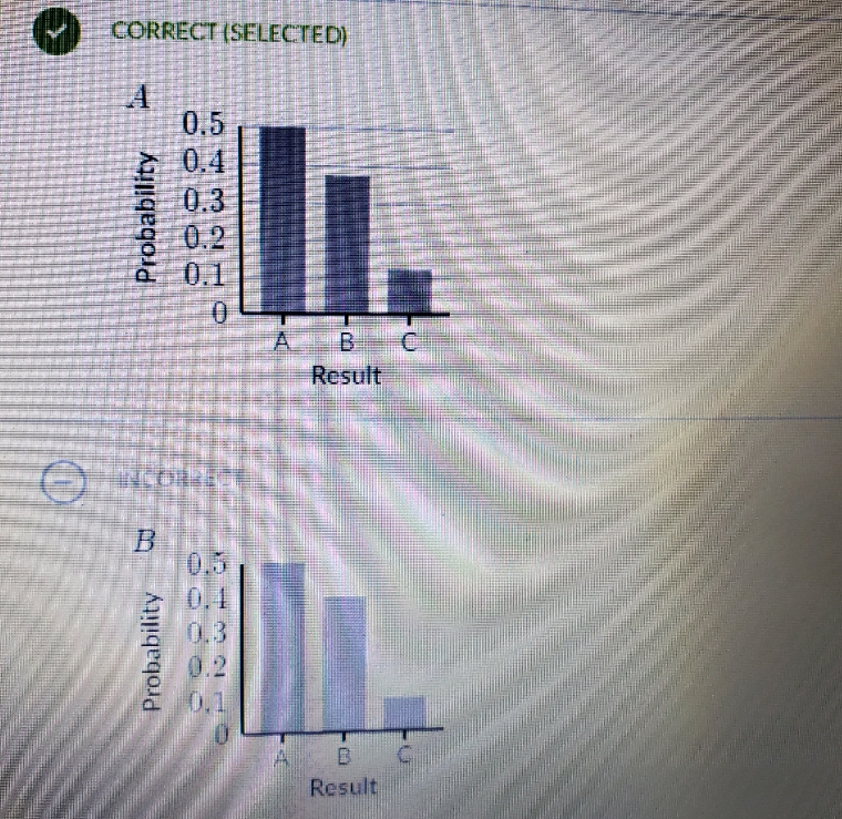 a game that uses a spinner like the one below. The probability