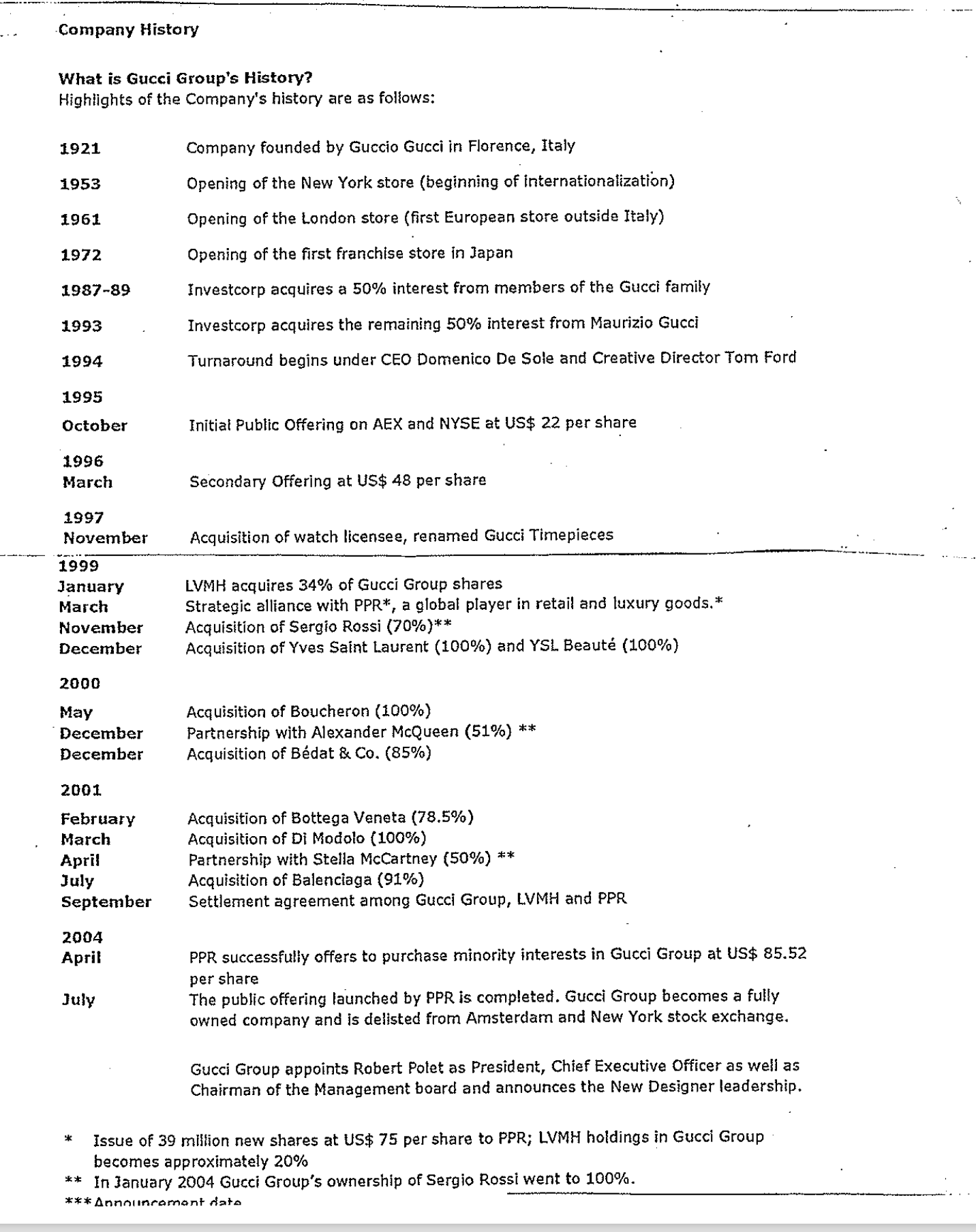 the screenshots containing info and the questions. Spreadsheet problem 0 Make a