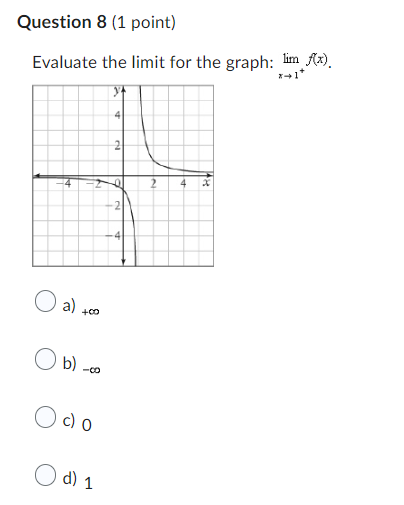 a) undefined O blo O d) 1 Question 2 (1 point) Evaluate