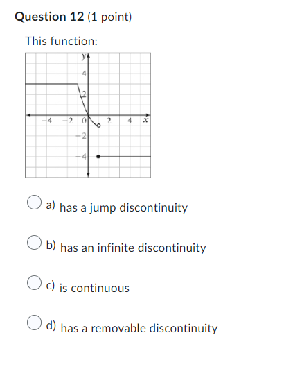Evaluate the limit for the graph: lim Ax). *+ 3 4 -4