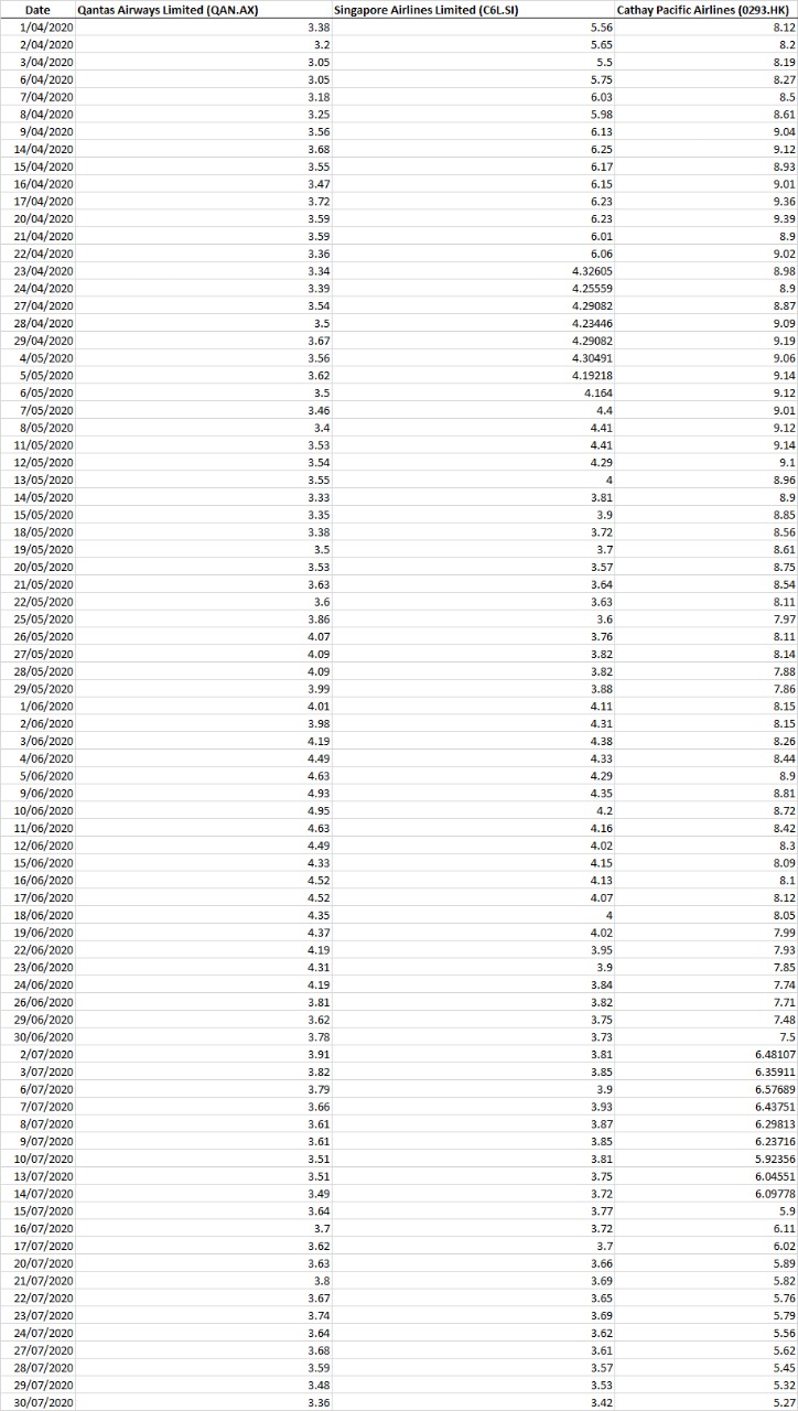to evaluate this investment plan. Marks will be allocated for the presentation