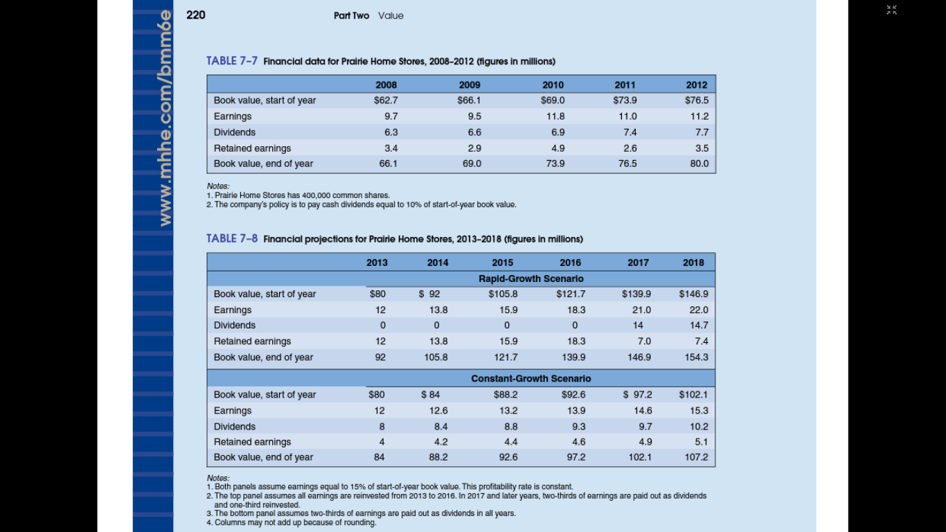 please, I am very appreciate MINICASE Terence Breezeway, the CEO of Prairie