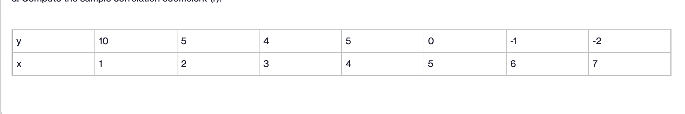 a. Develop the estimated regression equation by using the formula for computing