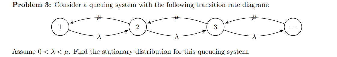 Problem 3: Consider a queuing system with the following transition rate diagram: