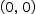  1. compared to the function y=f(x), the function y= -5f(x) can