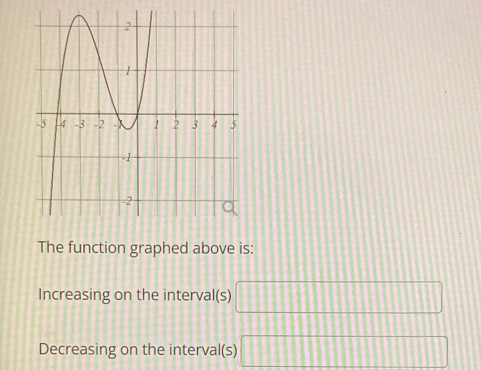 5 14 -3 -2 2 13 -2 The function graphed above
